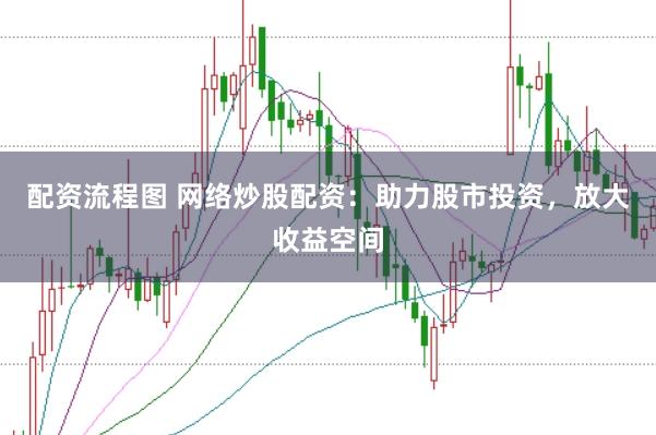 配资流程图 网络炒股配资：助力股市投资，放大收益空间